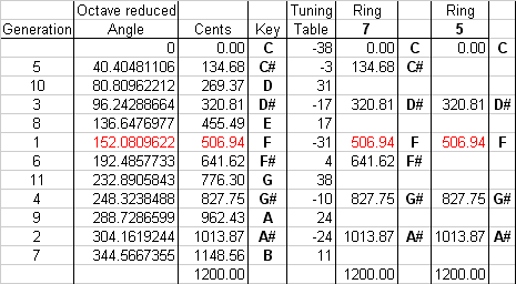 data table