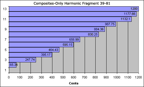 bar chart