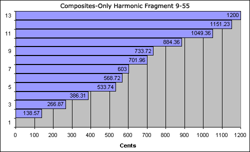 bar chart