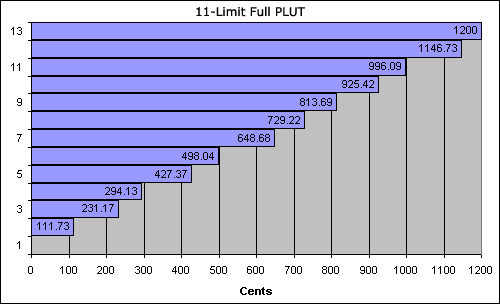 bar chart